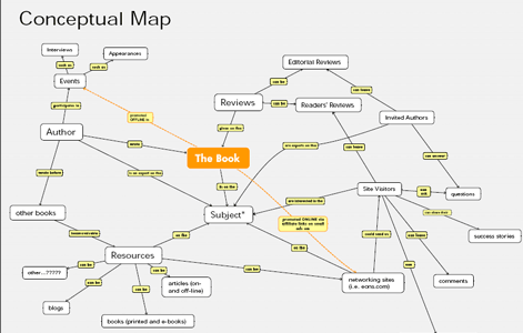 Encore.org - Concept map